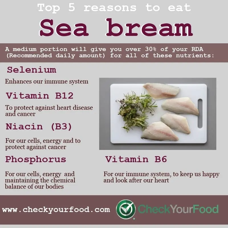 Calorie content Sea bream. Chemical composition and nutritional value.