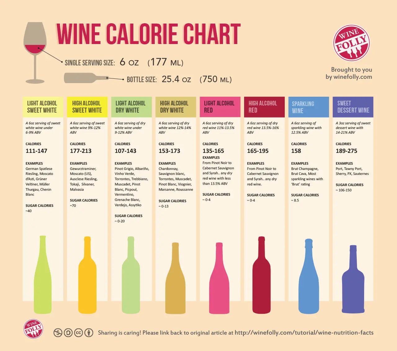 Calorie content Semi-dessert wines. Chemical composition and nutritional value.