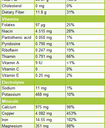 Calorie content Sesame, toasted, with salt. Chemical composition and nutritional value.