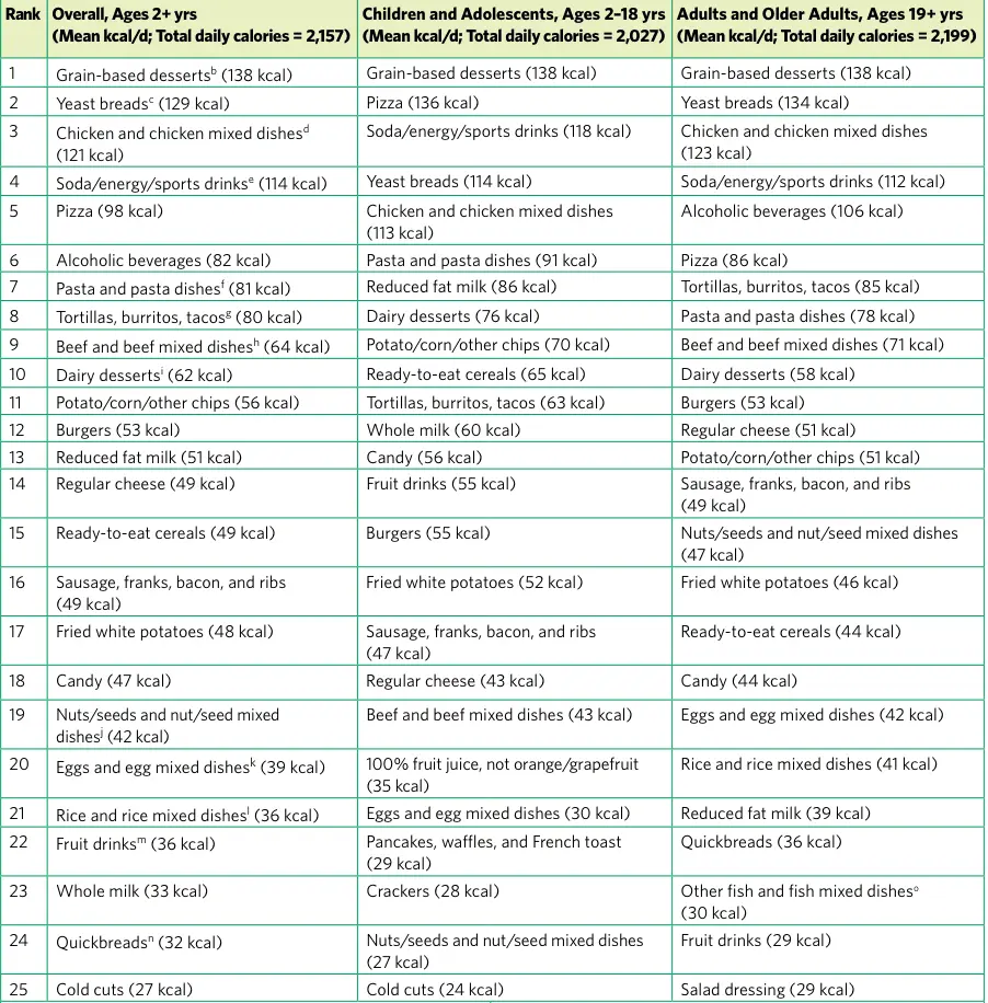 Calorie content Somik channel, American, wild. Chemical composition and nutritional value.