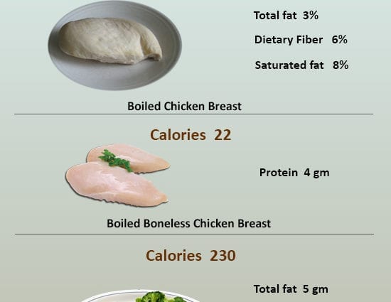 Calorie content Steamed chicken meat, quickly frozen. Chemical composition and nutritional value.