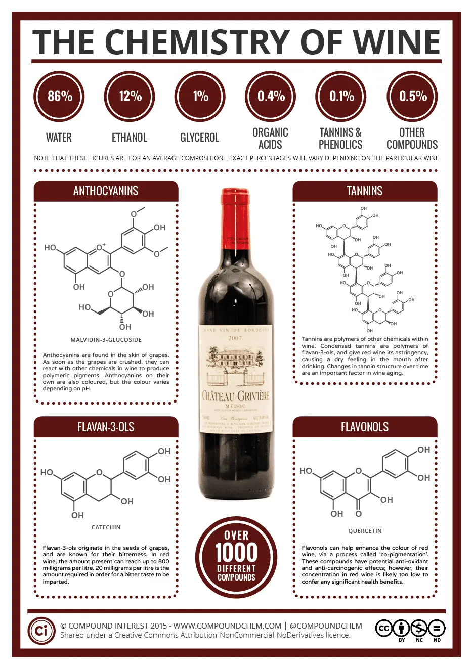 Calorie content Strong wines. Chemical composition and nutritional value.