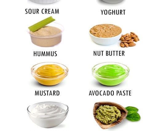 Calorie content Substitute for mayonnaise, soy without cholesterol. Chemical composition and nutritional value.