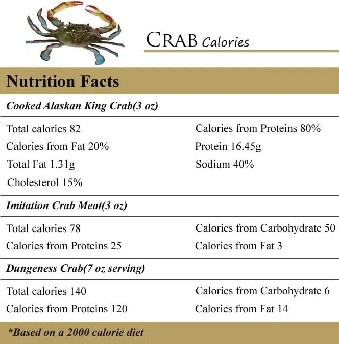 Calorie content Surimi crab meat (artificial), crab sticks. Chemical composition and nutritional value.