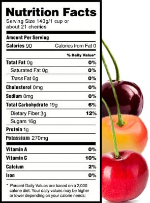 Calorie content Sweet cherry. Chemical composition and nutritional value.