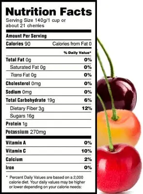Calorie content Sweet cherry. Chemical composition and nutritional value.