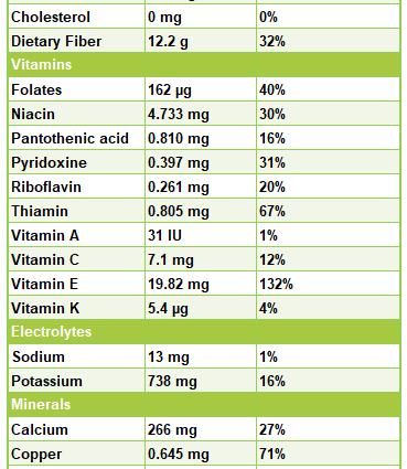 Calorie content Table mustard. Chemical composition and nutritional value.