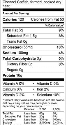 Calorie content The catfish is variegated. Chemical composition and nutritional value.