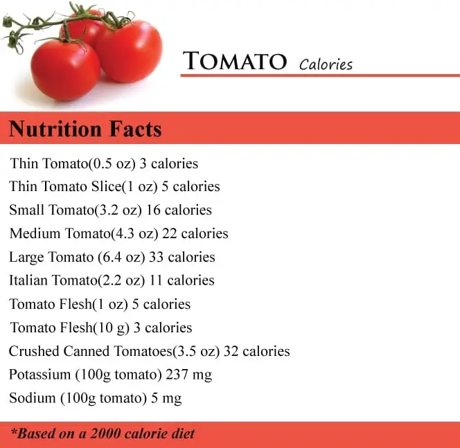 Calorie content Tomatoes (tomatoes) are salty. Chemical composition and nutritional value.