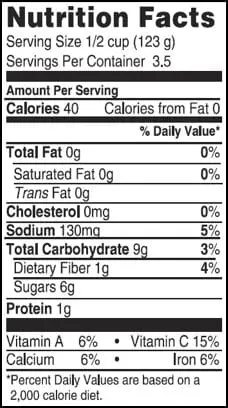 Calorie content Tomatoes (tomatoes), stewed. Chemical composition and nutritional value.