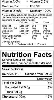 Calorie content Tuna, canned in water, dry product without marinade. Chemical composition and nutritional value.