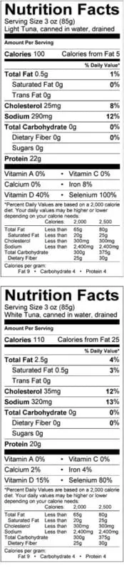 Calorie content Tuna, canned in oil, no salt, dry product without marinade. Chemical composition and nutritional value.