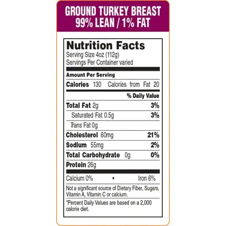 Calorie content Turkey, breast with skin. Chemical composition and nutritional value.