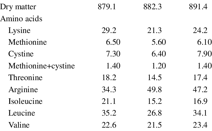 Calorie content Turkey. Chemical composition and nutritional value.