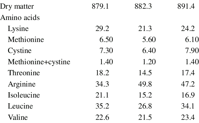Calorie content Turkey. Chemical composition and nutritional value.
