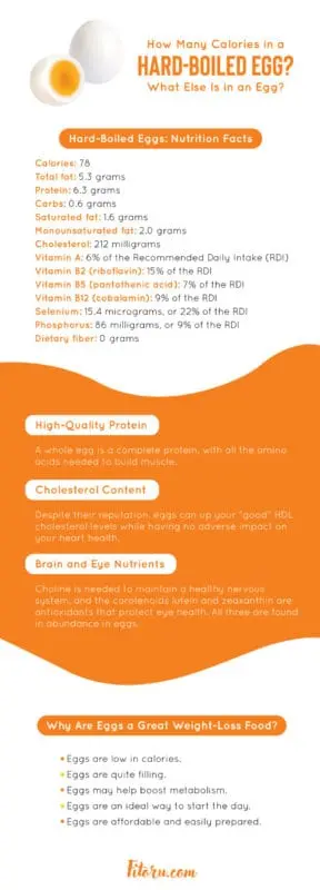 Calorie content Turkey hearts, boiled over low heat. Chemical composition and nutritional value.