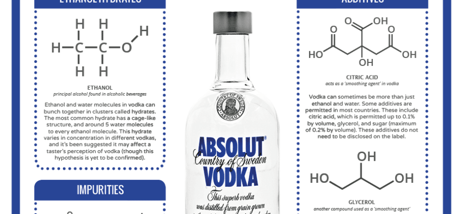 Vodka calorie contentus. Chemical compositionem et nutritional valorem.