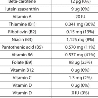 Calorie content Walnut. Chemical composition and nutritional value.