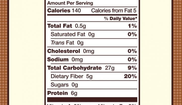 Calorie content Wheat bread (flour of the 1st grade). Chemical composition and nutritional value.