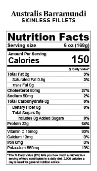 Calorie content Whitefish, smoked. Chemical composition and nutritional value.