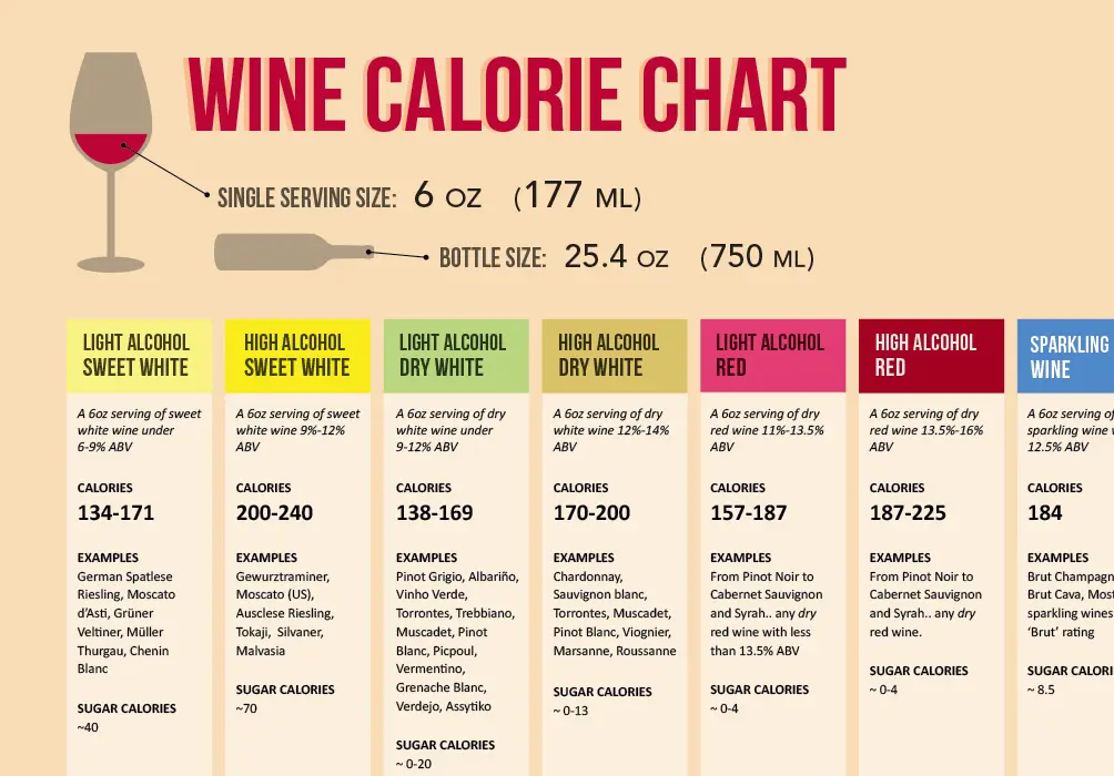 Calorie content Wine, table, white. Chemical composition and nutritional value.
