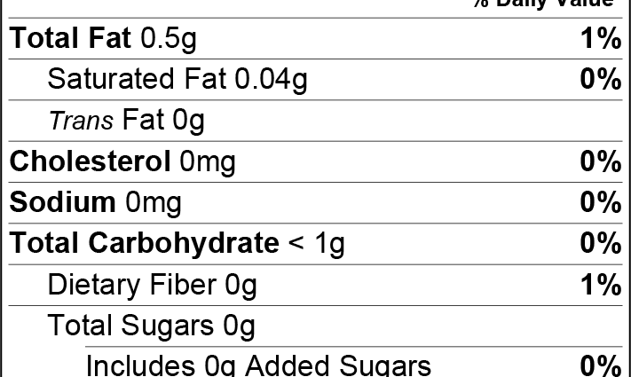 Calorie content Yellow mustard, seeds. Chemical composition and nutritional value.