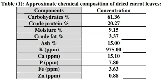 Calorie content Young turkey. Chemical composition and nutritional value.