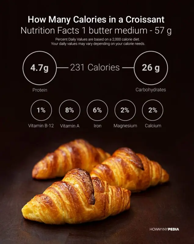 Calorie Croissants, creamy. Chemical composition and nutritional value.