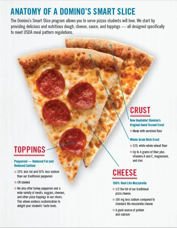 Calorie DOMINO&#8217;S, “Pepperoni Pizza”, on a classic hand-formed crust, 14 &#8220;. Chemical composition and nutritional value.