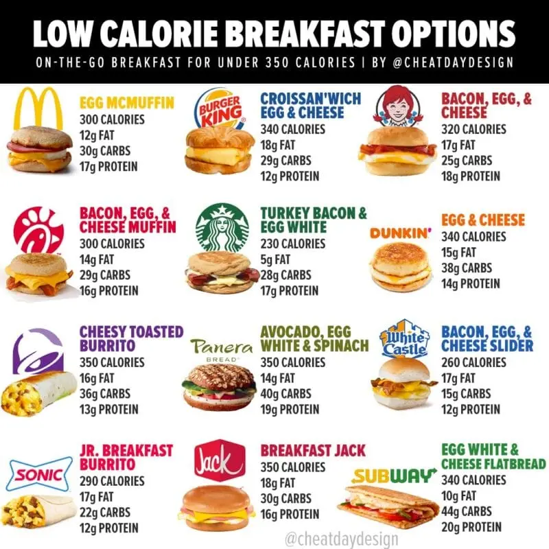 Calorie Fast food, bagel with chop, egg and cheese, flavored. Chemical composition and nutritional value.