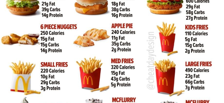 Kaloriji Fast food, gallettini bil-perżut. Kompożizzjoni kimika u valur nutrittiv.