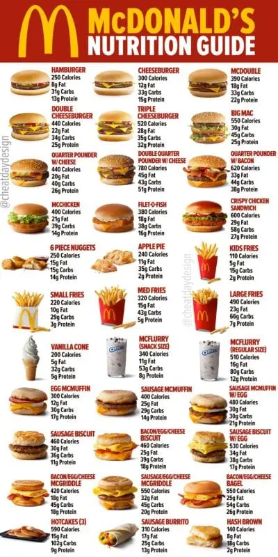 Calorie Fast food, biscuit with ham. Chemical composition and nutritional value.