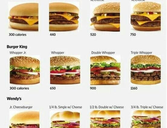 Calorie Fast food, cheeseburger, avec grande escalope, légumes et mayonnaise, aromatisé. Composition chimique et valeur nutritionnelle.