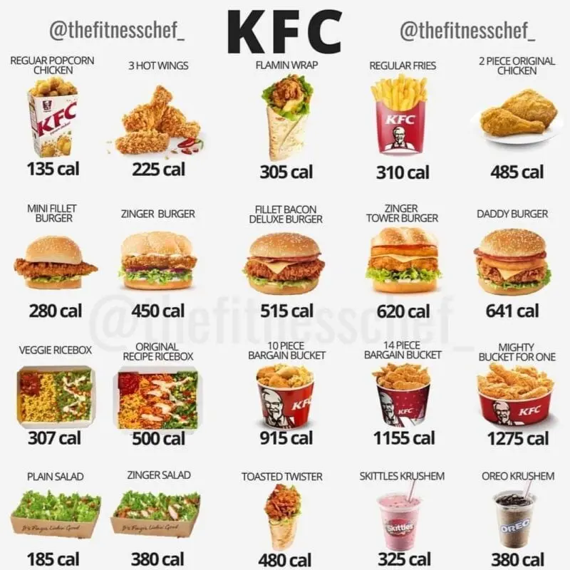 Calorie Fast food, fried chicken, thighs, meat with skin, breaded. Chemical composition and nutritional value.