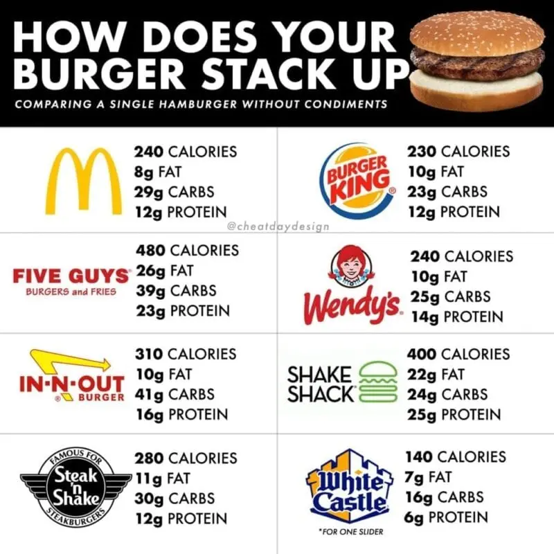 Calorie Fast food, hamburger, with one standard cutlet, flavored. Chemical composition and nutritional value.