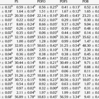 Calorie Ham, fried. Chemical composition and nutritional value.