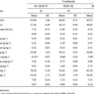 Calorie Ham, shank. Chemical composition and nutritional value.