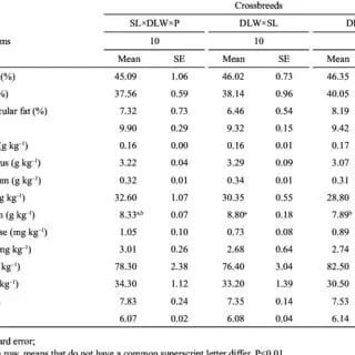 Calorie Ham, shank. Chemical composition and nutritional value.