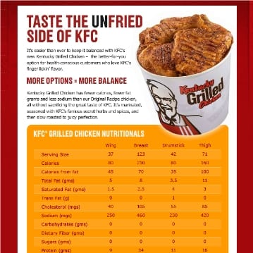 Calorie KENTUCKY FRIED CHICKEN, “ORIGINAL RECIPE” fried chicken, skin, as of January 2007. Chemical composition and nutritional value.