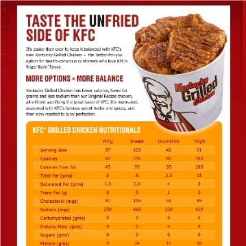 Calorie KENTUCKY FRIED CHICKEN, “ORIGINAL RECIPE” fried chicken, breast, meat only, as of January 2007. Chemical composition and nutritional value.