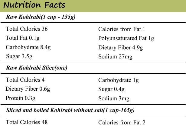 Calorie Kohlrabi, boiled, without salt. Chemical composition and nutritional value.