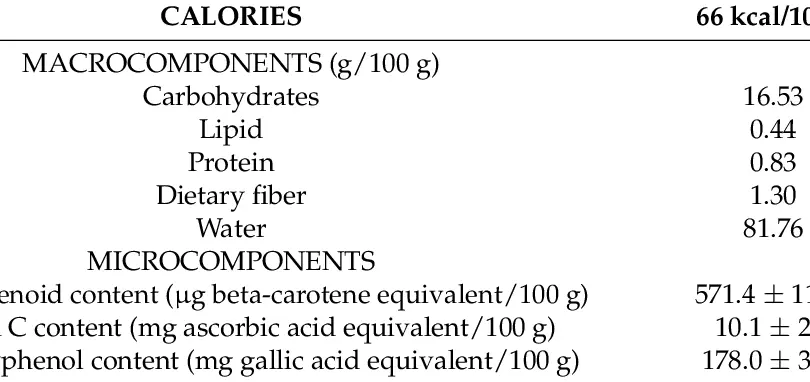 Calorie Lychee. Chemical composition and nutritional value.