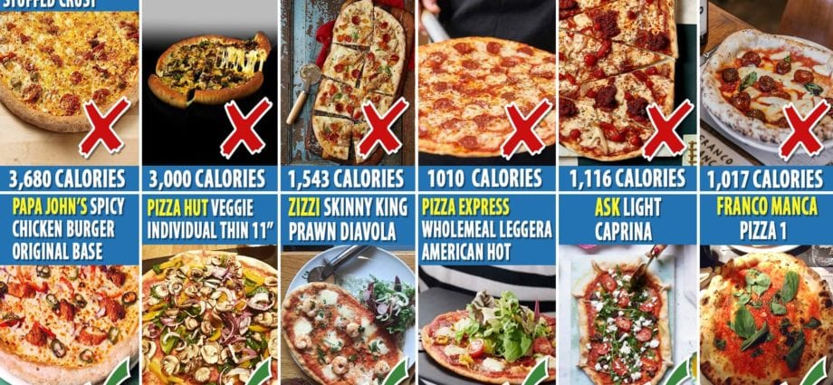 Calorie PIZZA HUT, Pepperoni Pizza, standard crust, 12 &#8220;. Chemical composition and nutritional value.