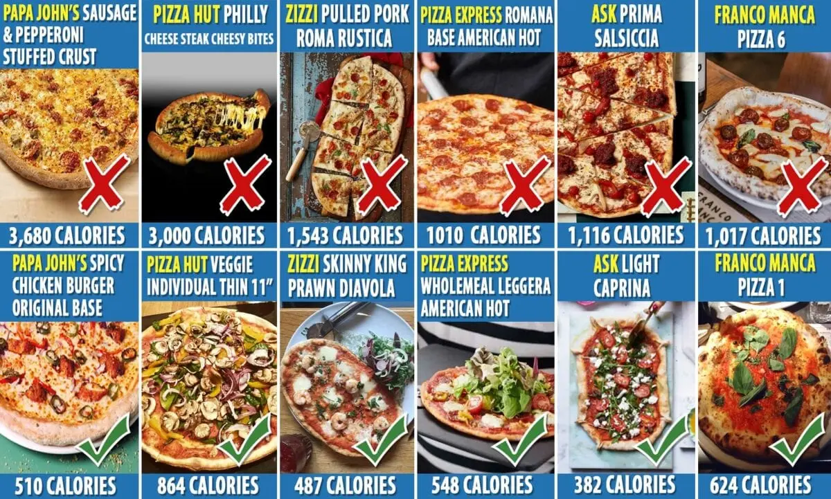 Calorie PIZZA HUT, Pepperoni Pizza, standard crust, 12 &#8220;. Chemical composition and nutritional value.