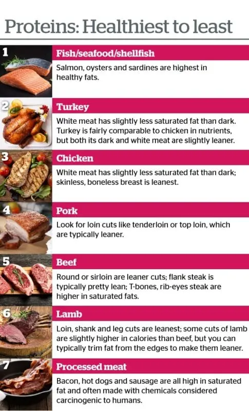 Calorie Pork, back shank. Chemical composition and nutritional value.