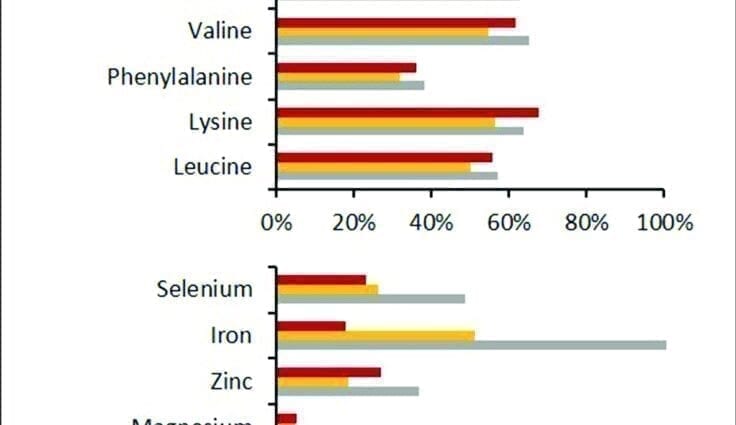 Calorie Pork heart. Chemical composition and nutritional value.