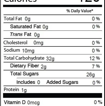 Calorie content Black seedless raisins (“cinnamon”, from Black Corinth grapes). Chemical composition and nutritional value.