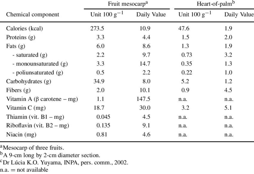 Calorie Squam. Chemical composition and nutritional value.