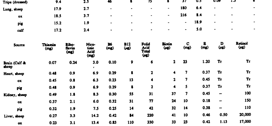 Calorie content Pork, carcass, meat with fat, raw. Chemical composition and nutritional value.