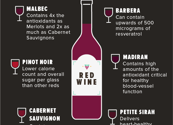 Calorie Wine, table, red. Chemical composition and nutritional value.